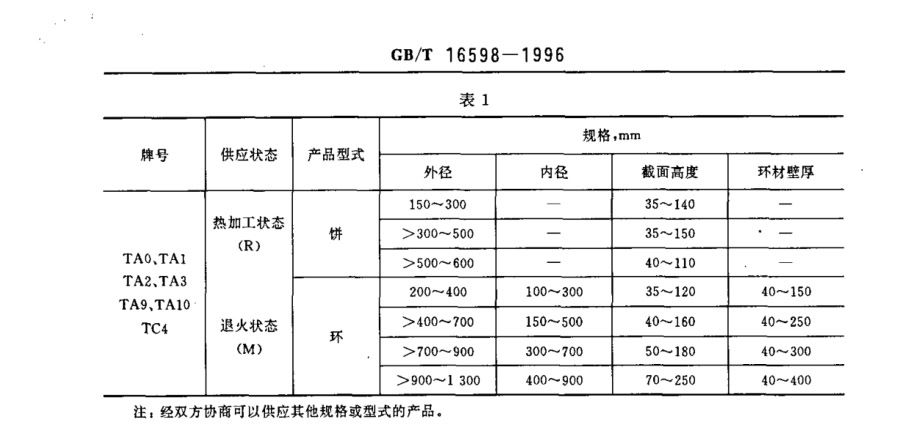 產(chǎn)品的牌號(hào)、狀態(tài)和規(guī)格