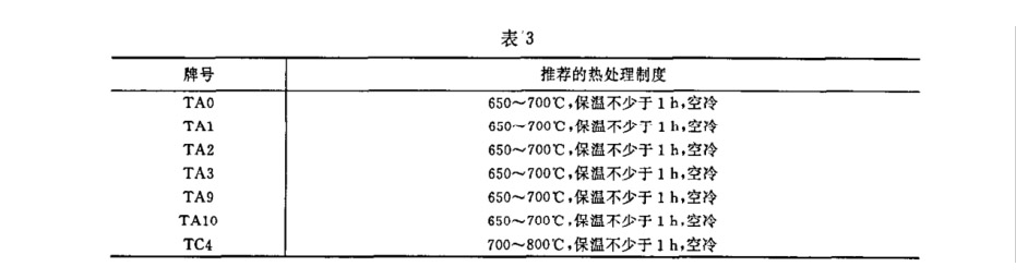 試。試樣坯推薦的熱處理制度