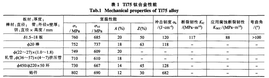 Ti75鈦合金性能