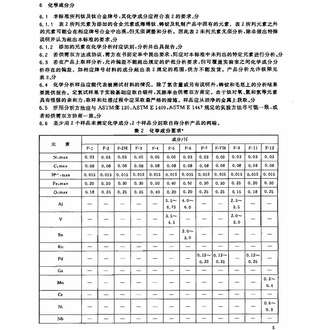 鈦及鈦合金鍛件標(biāo)準(zhǔn) GB/T 25137-2010