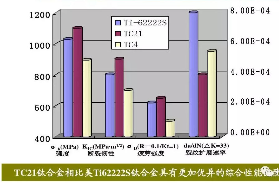 鈦合金材料組織性能關系