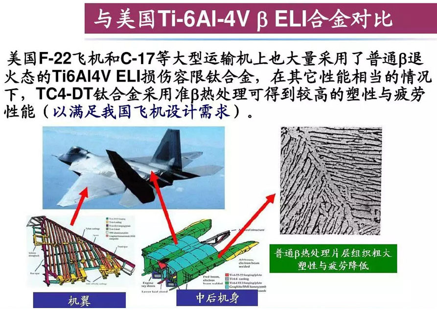 鈦合金材料組織性能關系