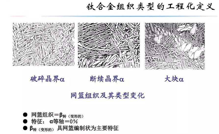 鈦合金材料組織性能關系