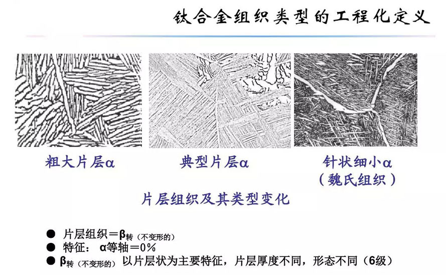 鈦合金材料組織性能關系