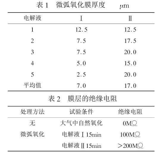 微弧氧化膜厚度