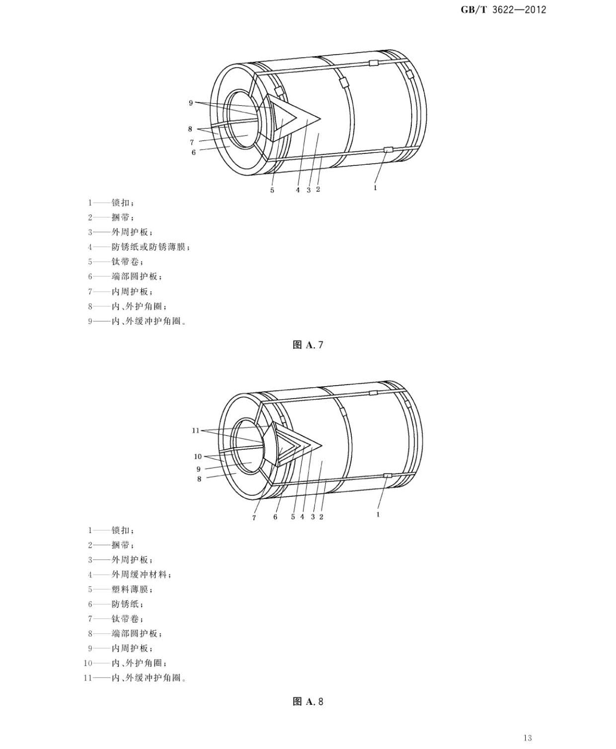 鈦及鈦合金帶箔材國家標(biāo)準(zhǔn)GB/T 3622-2012