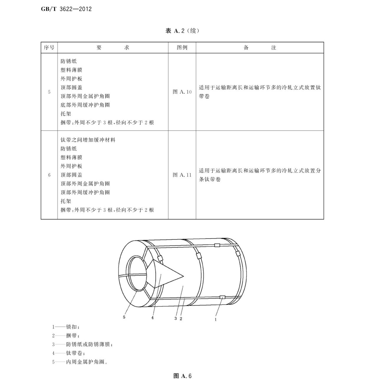 鈦及鈦合金帶箔材國家標(biāo)準(zhǔn)GB/T 3622-2012