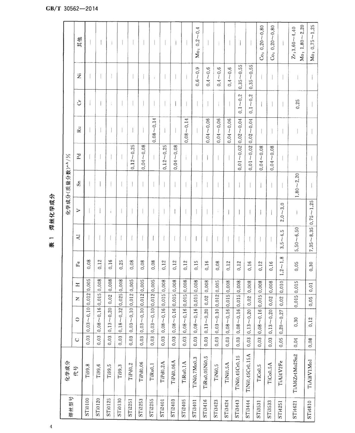 GB/T 30562-2014 鈦及鈦合金焊絲