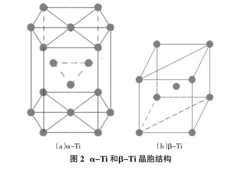 α-Ti和β-Ti晶胞結(jié)構(gòu)