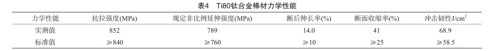 Ti80鈦合金棒材力學性能