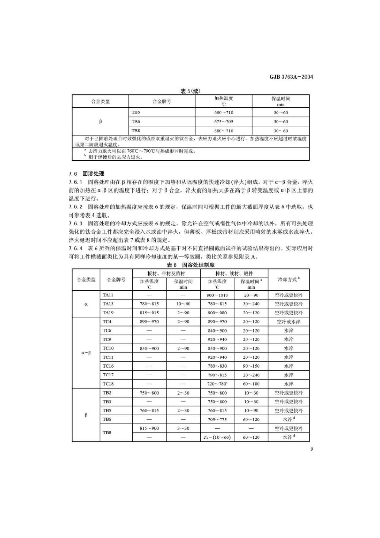 鈦及鈦合金熱處理 GJB3763A-2004