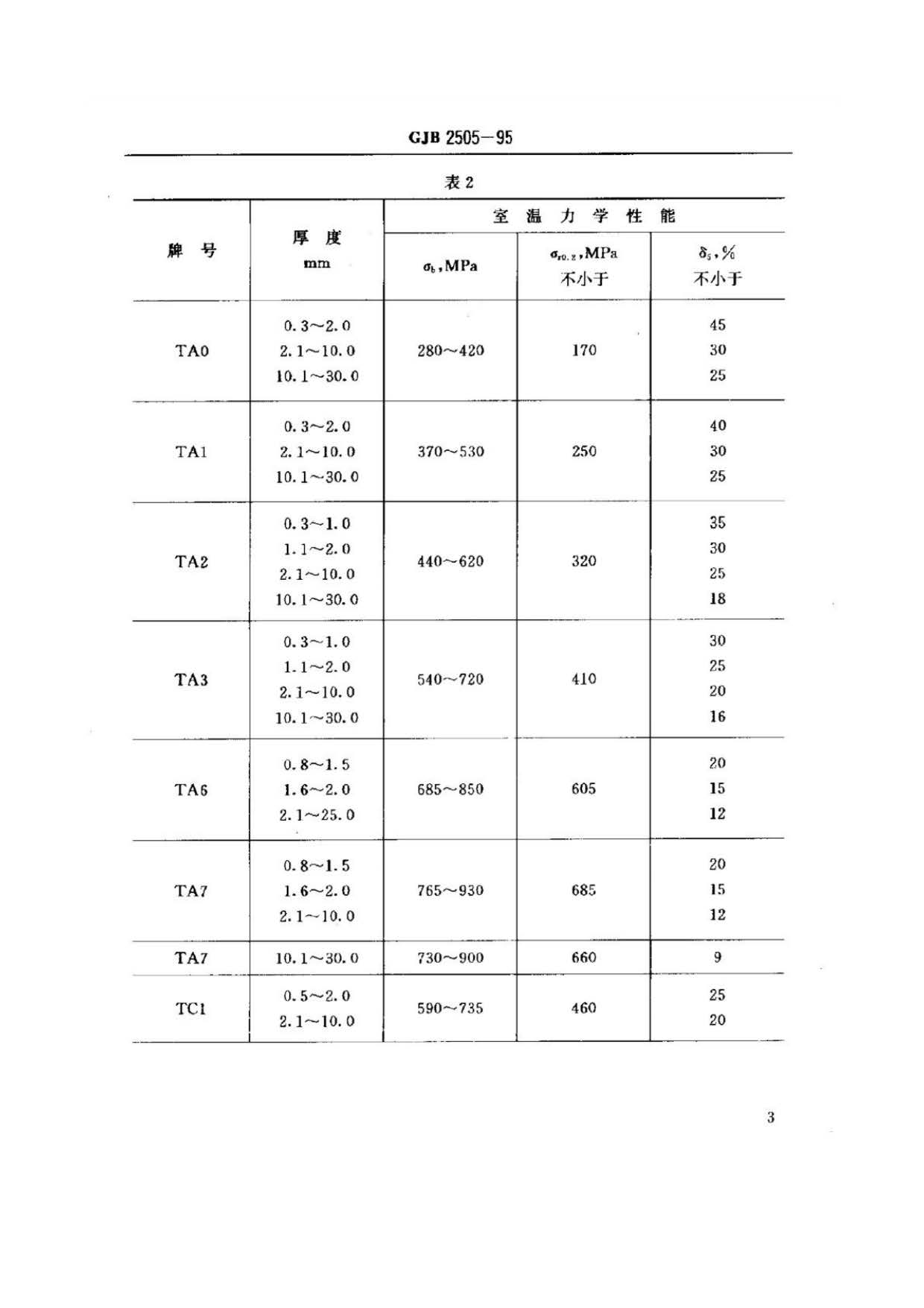 航空用鈦及鈦合金板、帶材規(guī)范