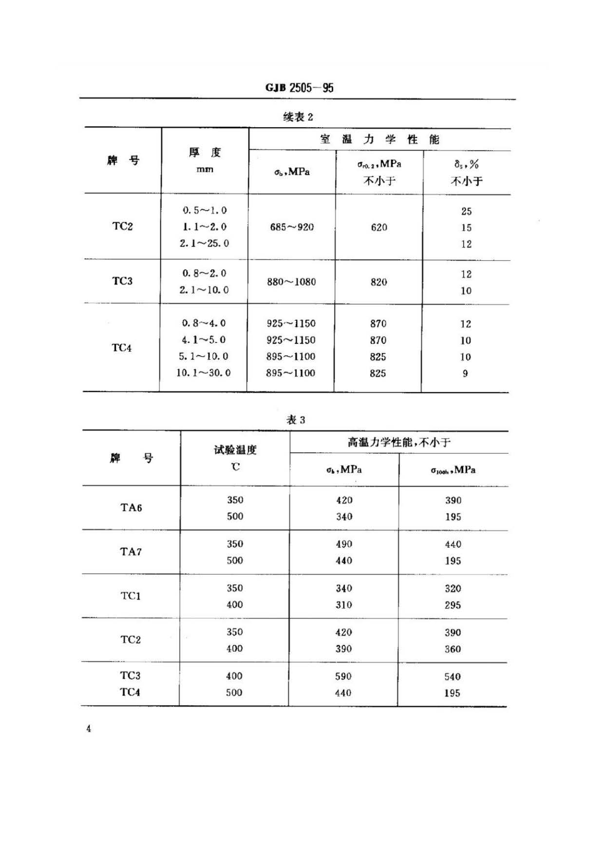 航空用鈦及鈦合金板、帶材規(guī)范