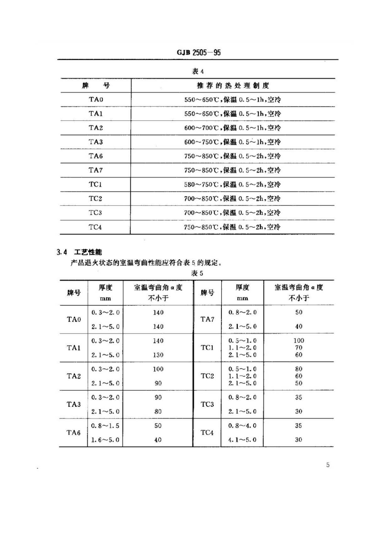 航空用鈦及鈦合金板、帶材規(guī)范