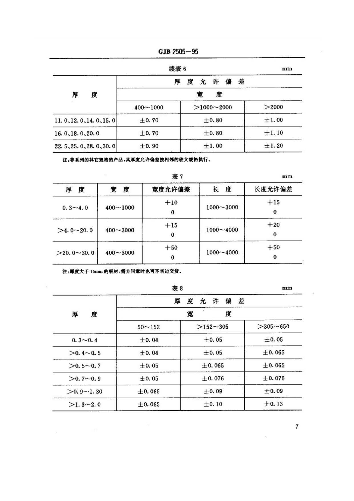 航空用鈦及鈦合金板、帶材規(guī)范