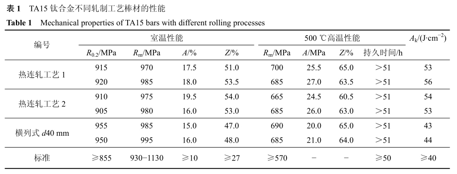 TA15鈦合金不同軋制工藝棒材的性能