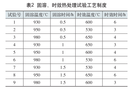 固溶、時(shí)效熱處理試驗(yàn)工藝制度