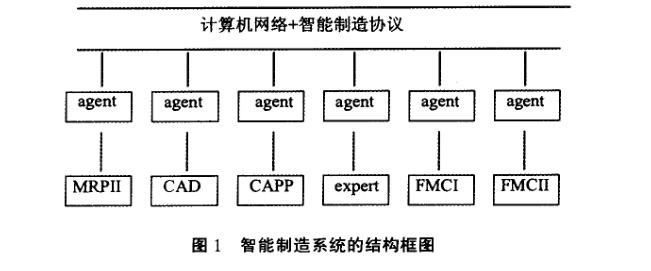 智能制造系統(tǒng)的結(jié)構(gòu)框圖