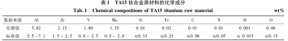 TA15鈦合金原材料的化學成分