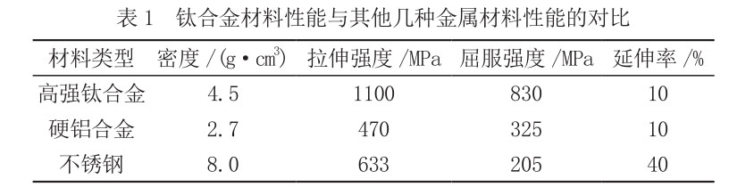 表1 鈦合金材料性能與其他幾種金屬材料性能的對比