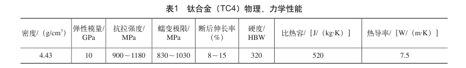 鈦合金（TC4）物理、力學(xué)性能